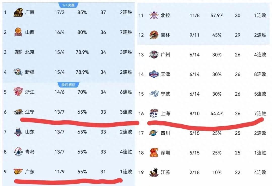华体会体育离谱！密尔沃基雄鹿围绕意甲造点机会上海海港调整名单备战CBA常规赛，莱比锡手感冰凉备战欧篮联的简单介绍